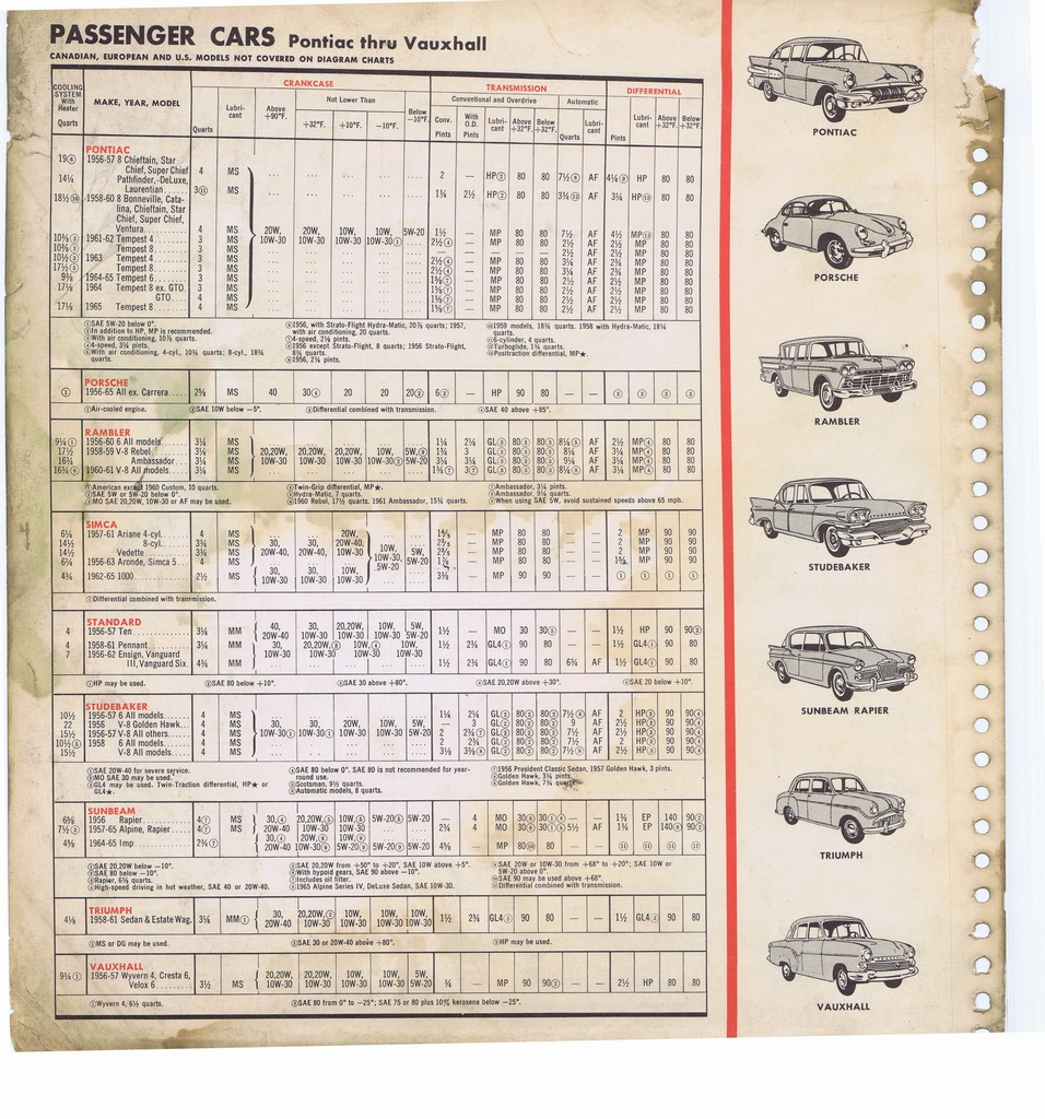 n_1965 ESSO Car Care Guide 111.jpg